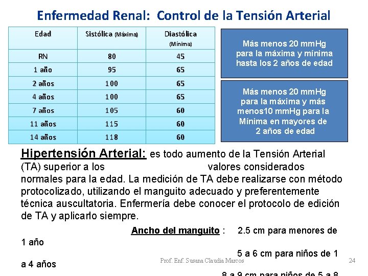 Enfermedad Renal: Control de la Tensión Arterial Edad Sistólica (Máxima) Diastólica (Mínima) RN 80 Enfermedad Renal: Control de la Tensión Arterial Edad Sistólica (Máxima) Diastólica (Mínima) RN 80
