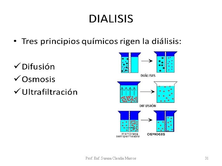 Prof. Enf. Susana Claudia Marcos 31 Prof. Enf. Susana Claudia Marcos 31