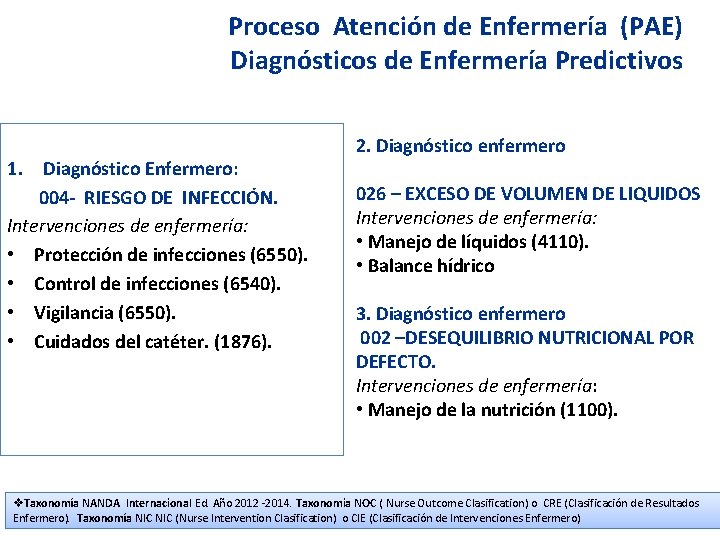 Proceso Atención de Enfermería (PAE) Diagnósticos de Enfermería Predictivos 1. Diagnóstico Enfermero: 004 - Proceso Atención de Enfermería (PAE) Diagnósticos de Enfermería Predictivos 1. Diagnóstico Enfermero: 004 -
