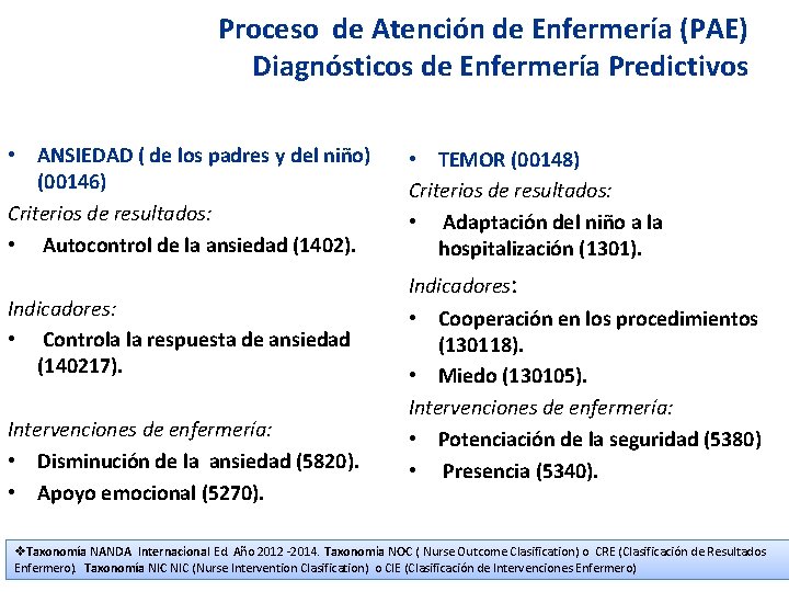 Proceso de Atención de Enfermería (PAE) Diagnósticos de Enfermería Predictivos • ANSIEDAD ( de Proceso de Atención de Enfermería (PAE) Diagnósticos de Enfermería Predictivos • ANSIEDAD ( de