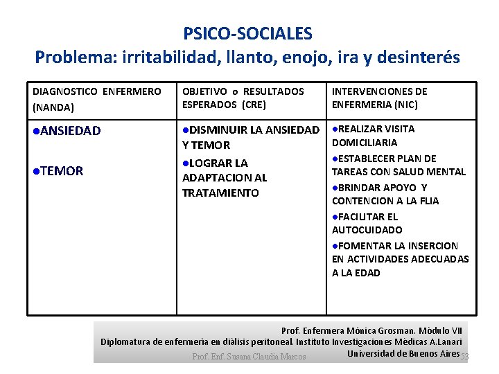 PSICO-SOCIALES Problema: irritabilidad, llanto, enojo, ira y desinterés DIAGNOSTICO ENFERMERO (NANDA) OBJETIVO o RESULTADOS PSICO-SOCIALES Problema: irritabilidad, llanto, enojo, ira y desinterés DIAGNOSTICO ENFERMERO (NANDA) OBJETIVO o RESULTADOS