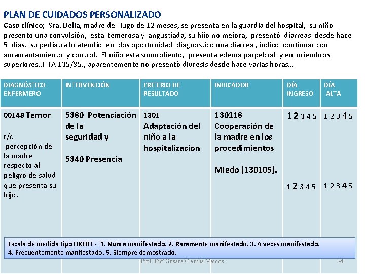 PLAN DE CUIDADOS PERSONALIZADO Caso clínico; Sra. Delia, madre de Hugo de 12 meses, PLAN DE CUIDADOS PERSONALIZADO Caso clínico; Sra. Delia, madre de Hugo de 12 meses,