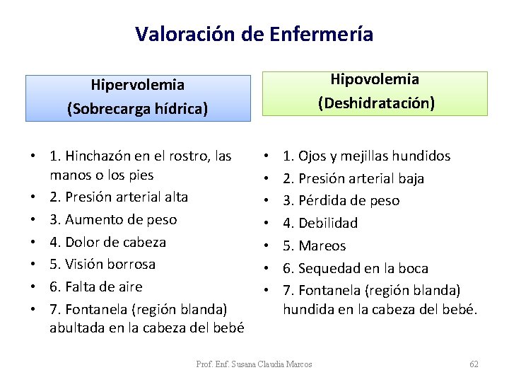 Valoración de Enfermería Hipovolemia (Deshidratación) Hipervolemia (Sobrecarga hídrica) • 1. Hinchazón en el rostro, Valoración de Enfermería Hipovolemia (Deshidratación) Hipervolemia (Sobrecarga hídrica) • 1. Hinchazón en el rostro,