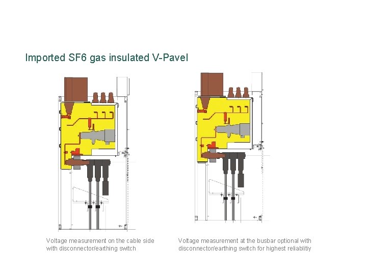 Fixed type panel Imported SF 6 gas insulated V-Pavel Voltage measurement on the cable