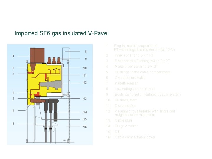 Fixed type panel Imported SF 6 gas insulated V-Pavel 1 Plug-in, metalencapsulated PT with