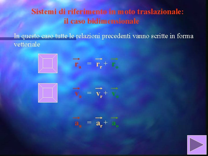 Sistemi di riferimento in moto traslazionale: il caso bidimensionale In questo caso tutte le