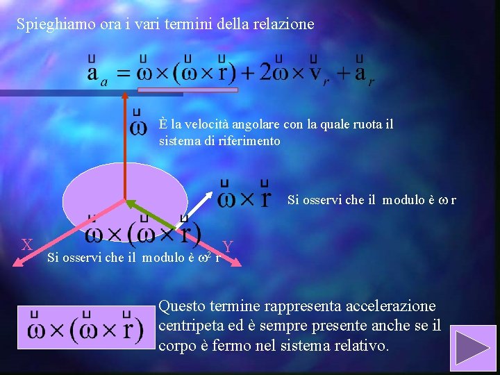 Spieghiamo ora i vari termini della relazione È la velocità angolare con la quale