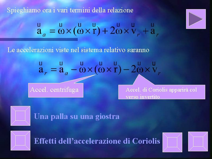 Spieghiamo ora i vari termini della relazione Le accelerazioni viste nel sistema relativo saranno