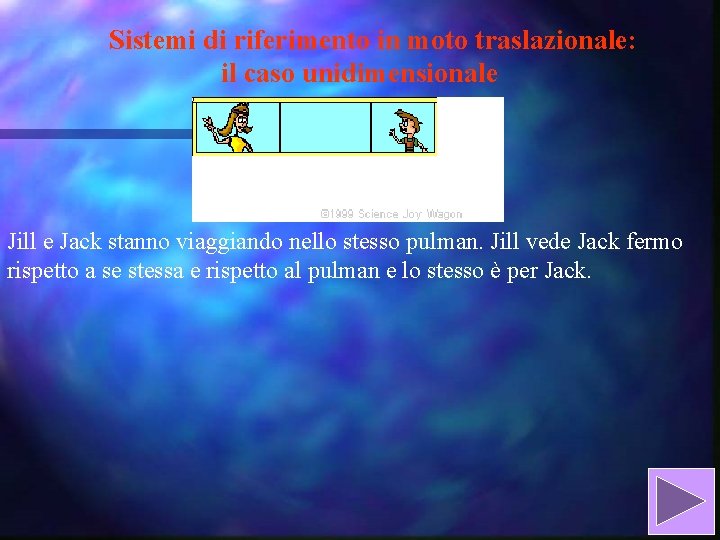 Sistemi di riferimento in moto traslazionale: il caso unidimensionale Jill e Jack stanno viaggiando