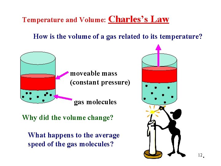 Temperature and Volume: Charles’s Law How is the volume of a gas related to