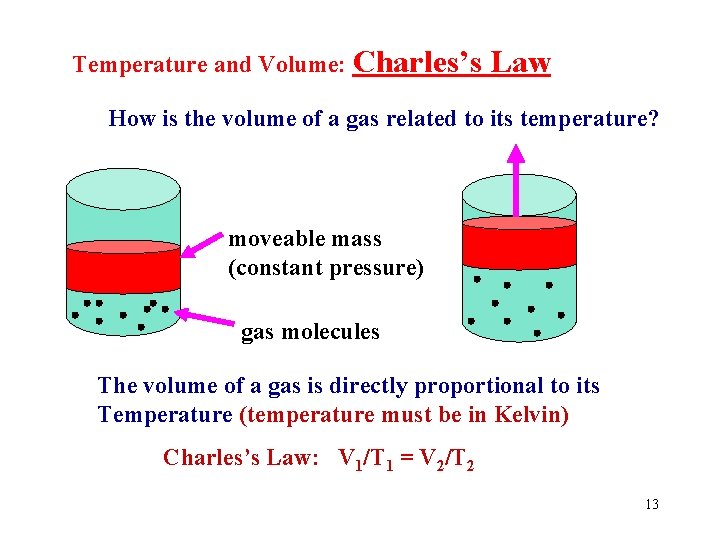 Temperature and Volume: Charles’s Law How is the volume of a gas related to