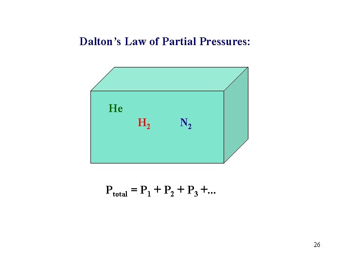 Dalton’s Law of Partial Pressures: He H 2 N 2 Ptotal = P 1