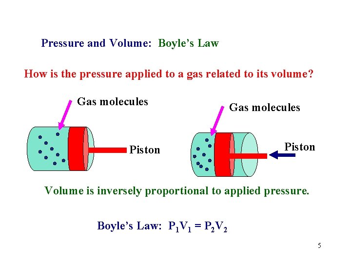 Pressure and Volume: Boyle’s Law How is the pressure applied to a gas related