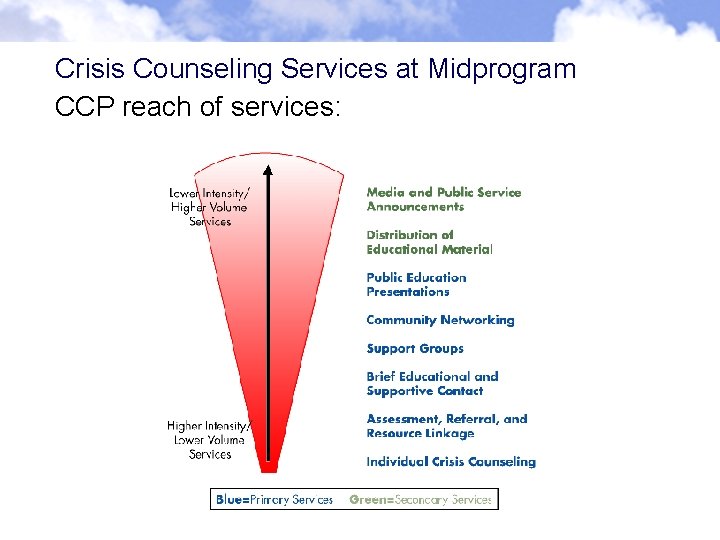 Crisis Counseling Services at Midprogram CCP reach of services: Crisis Counseling Services at Midprogram CCP reach of services: