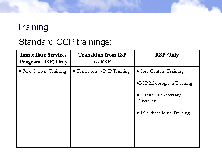 Training Standard CCP trainings: Immediate Services Program (ISP) Only Transition from ISP to RSP Training Standard CCP trainings: Immediate Services Program (ISP) Only Transition from ISP to RSP