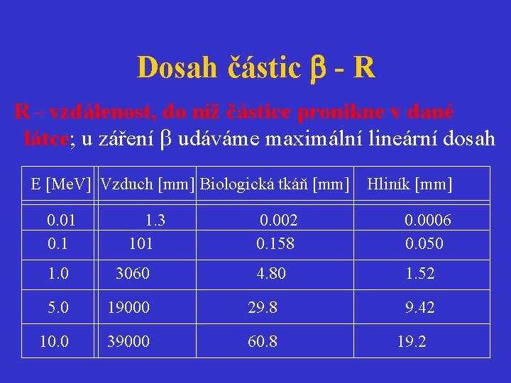 Dosah částic - R R - vzdálenost, do níž částice pronikne v dané látce;