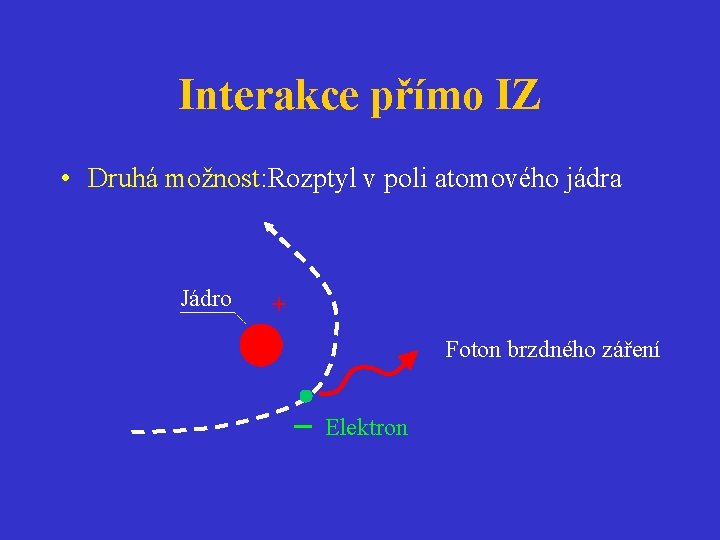 Interakce přímo IZ • Druhá možnost: Rozptyl v poli atomového jádra Jádro + Foton