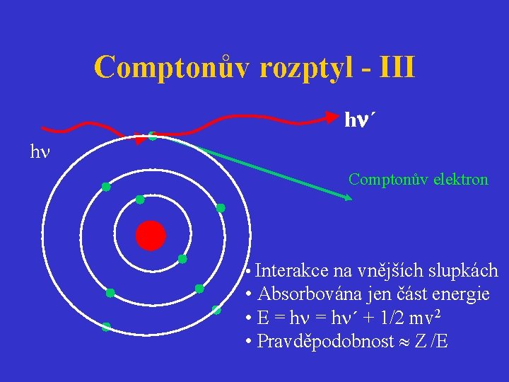 Comptonův rozptyl - III h ´ h Comptonův elektron • Interakce na vnějších slupkách