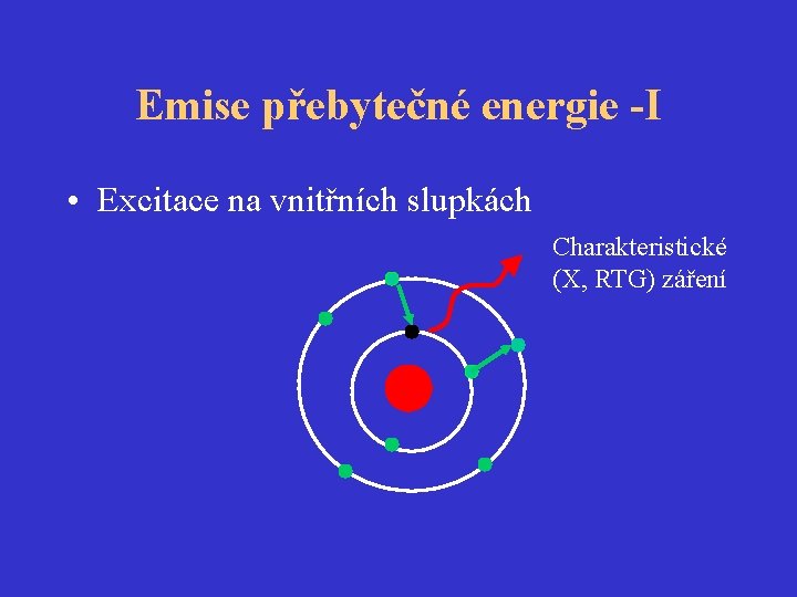 Emise přebytečné energie -I • Excitace na vnitřních slupkách Charakteristické (X, RTG) záření 