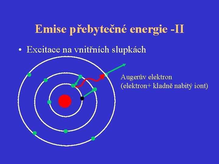 Emise přebytečné energie -II • Excitace na vnitřních slupkách Augerův elektron (elektron+ kladně nabitý