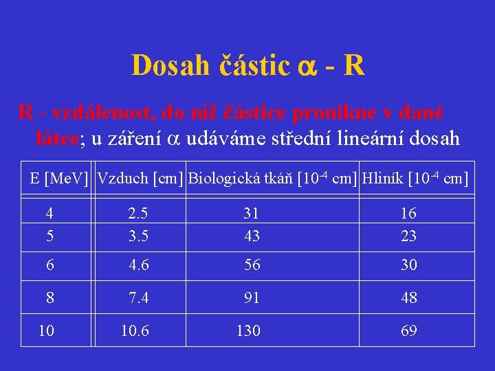 Dosah částic - R R - vzdálenost, do níž částice pronikne v dané látce;