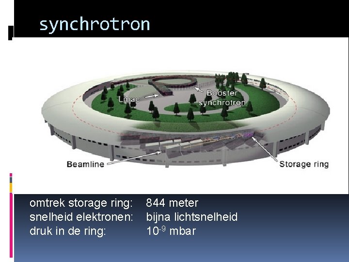 synchrotron omtrek storage ring: 844 meter snelheid elektronen: bijna lichtsnelheid druk in de ring: