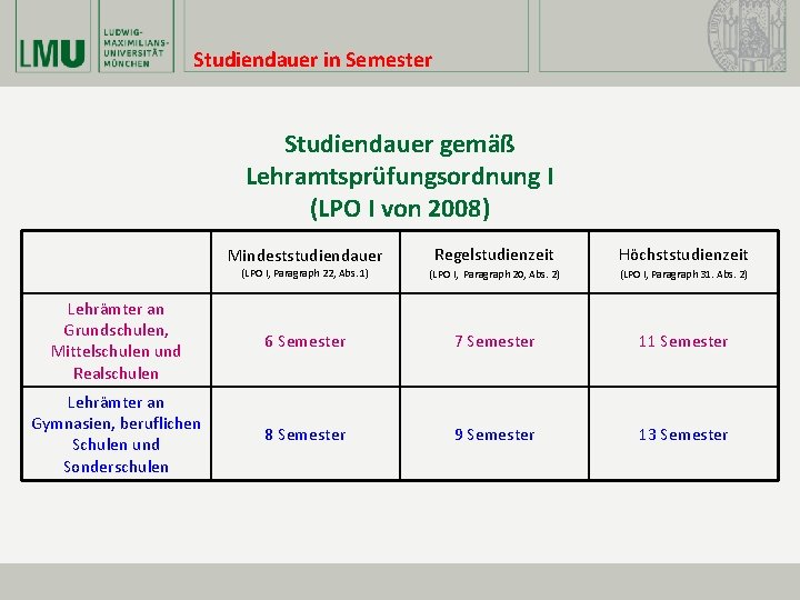 Studiendauer in Semester Studiendauer gemäß Lehramtsprüfungsordnung I (LPO I von 2008) Regelstudienzeit Höchststudienzeit (LPO