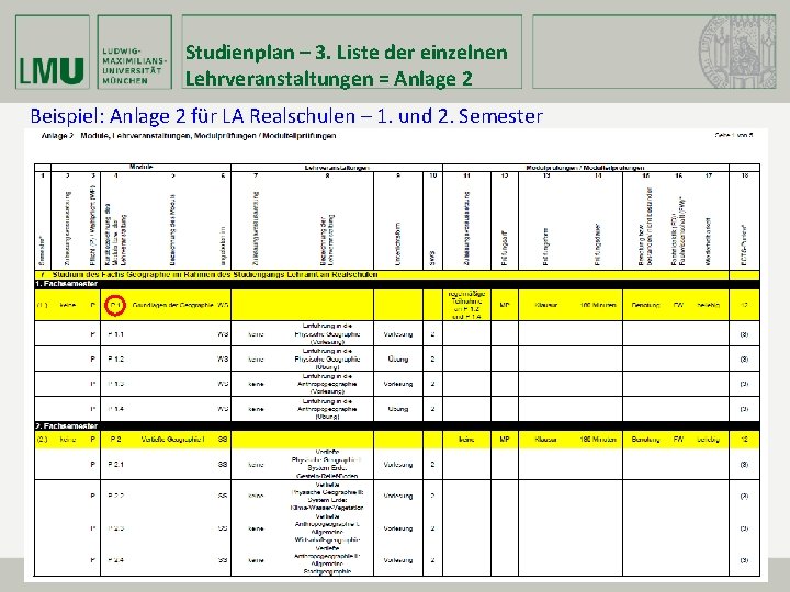 Studienplan – 3. Liste der einzelnen Lehrveranstaltungen = Anlage 2 Beispiel: Anlage 2 für