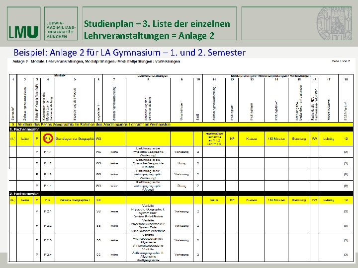 Studienplan – 3. Liste der einzelnen Lehrveranstaltungen = Anlage 2 Beispiel: Anlage 2 für