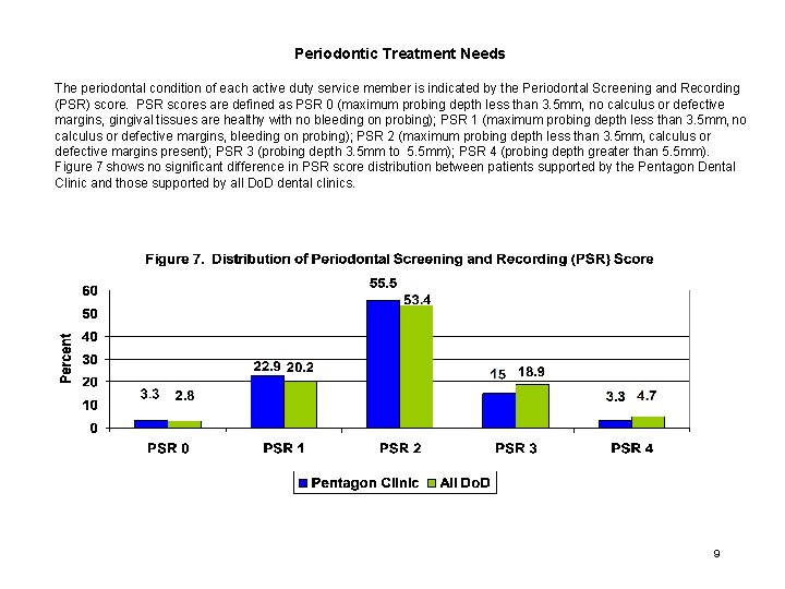 Periodontic Treatment Needs The periodontal condition of each active duty service member is indicated