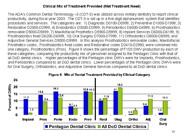 Clinical Mix of Treatment Provided (Met Treatment Need) The ADA’s Common Dental Terminology –