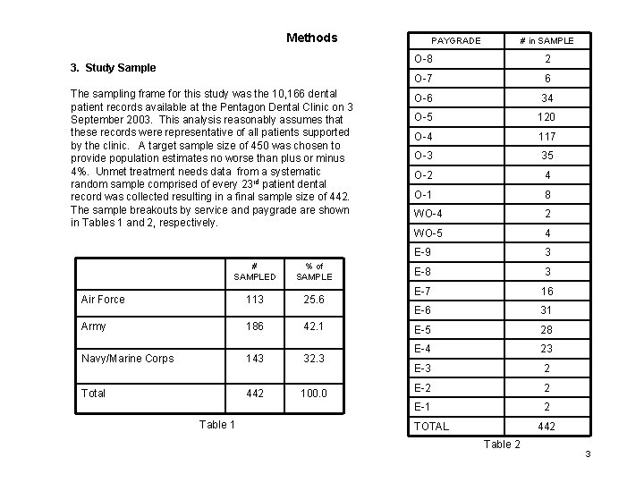 Methods 3. Study Sample The sampling frame for this study was the 10, 166