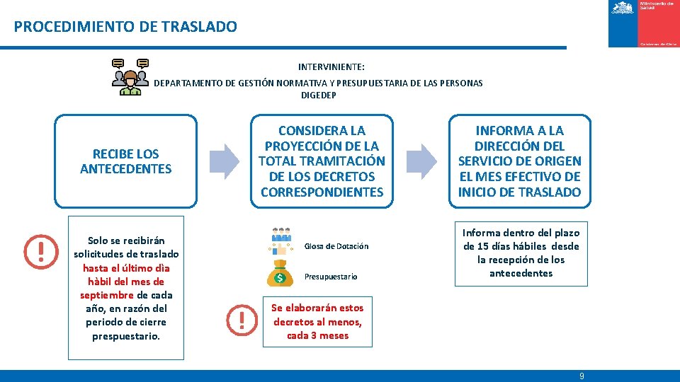  PROCEDIMIENTO DE TRASLADO INTERVINIENTE: DEPARTAMENTO DE GESTIÓN NORMATIVA Y PRESUPUESTARIA DE LAS PERSONAS