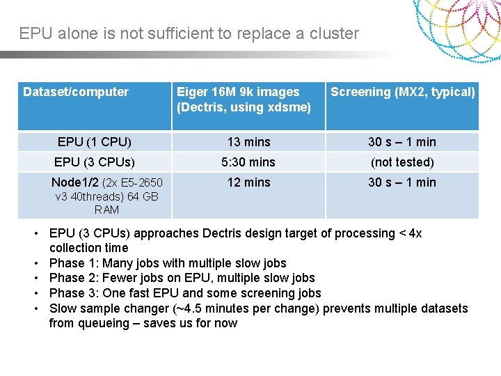 EPU alone is not sufficient to replace a cluster Dataset/computer Eiger 16 M 9 EPU alone is not sufficient to replace a cluster Dataset/computer Eiger 16 M 9