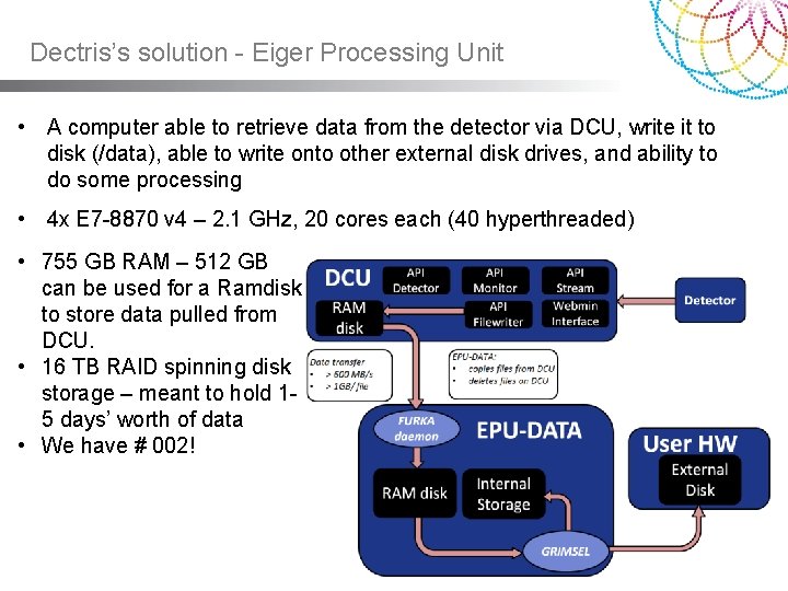 Dectris’s solution - Eiger Processing Unit • A computer able to retrieve data from Dectris’s solution - Eiger Processing Unit • A computer able to retrieve data from