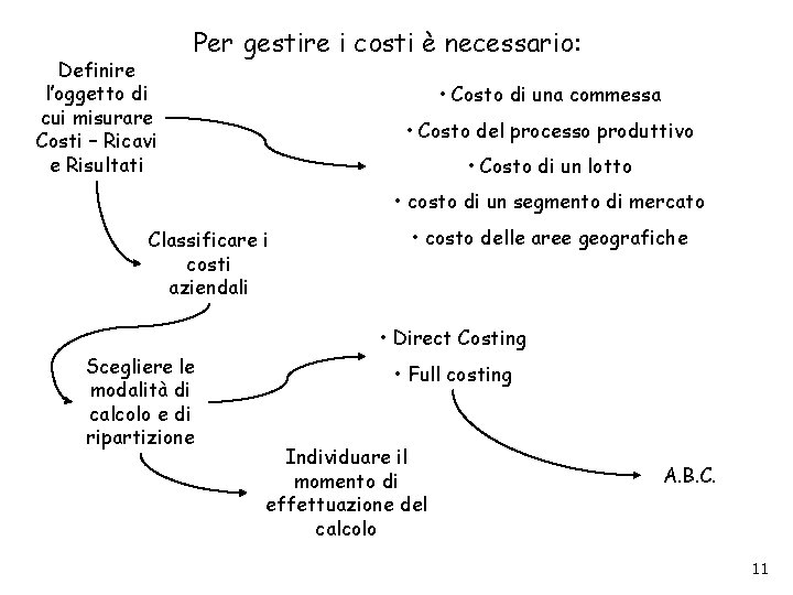 Definire l’oggetto di cui misurare Costi – Ricavi e Risultati Per gestire i costi