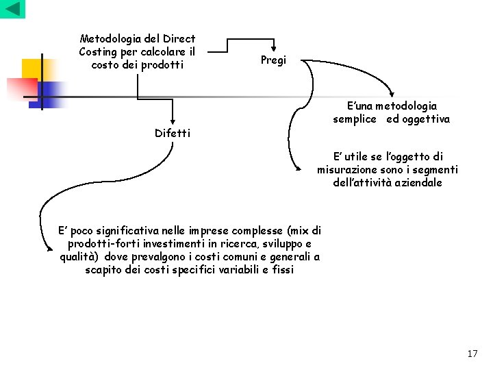 Metodologia del Direct Costing per calcolare il costo dei prodotti Pregi E’una metodologia semplice