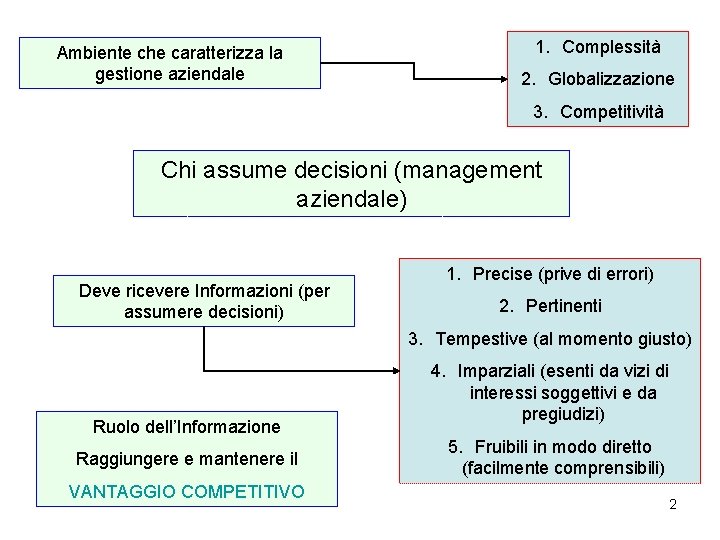 Ambiente che caratterizza la gestione aziendale 1. Complessità 2. Globalizzazione 3. Competitività Chi assume