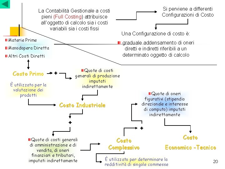 La Contabilità Gestionale a costi pieni (Full Costing) attribuisce all’oggetto di calcolo sia i