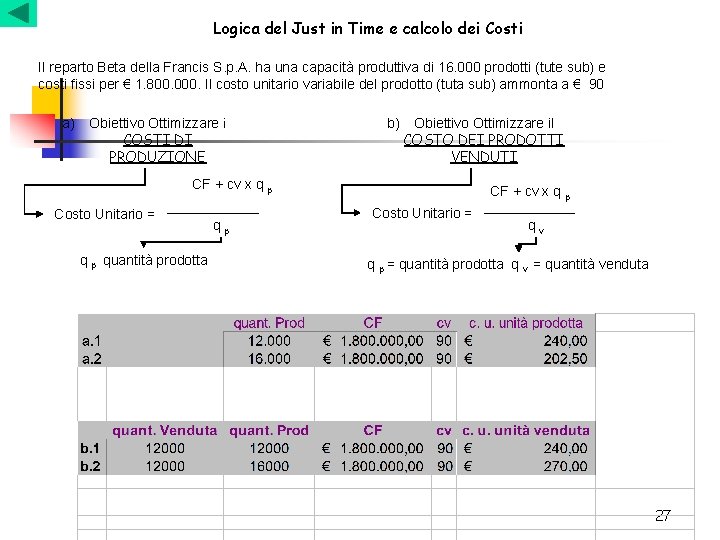 Logica del Just in Time e calcolo dei Costi Il reparto Beta della Francis