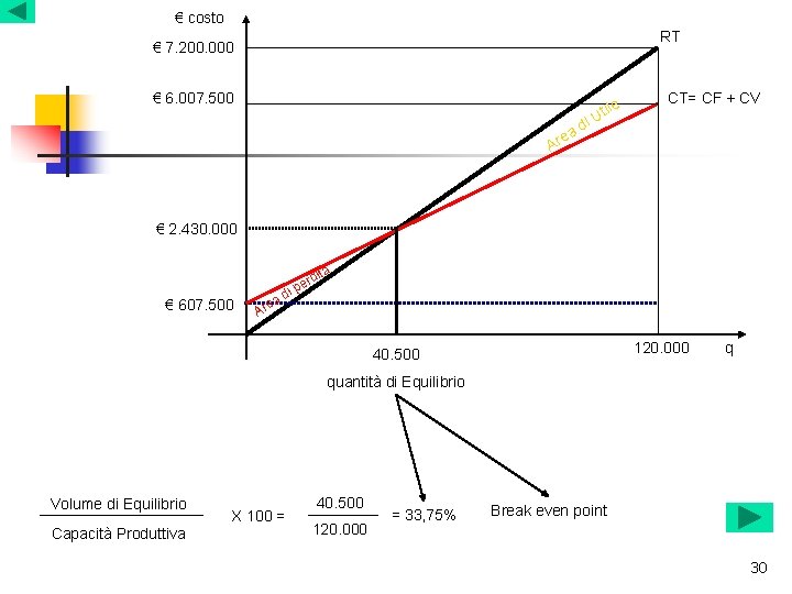 € costo RT € 7. 200. 000 € 6. 007. 500 i d a