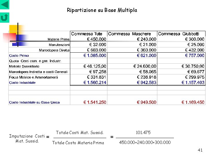 Ripartizione su Base Multipla Imputazione Costi Mat. Sussid. = Totale Costi Mat. Sussid. Totale