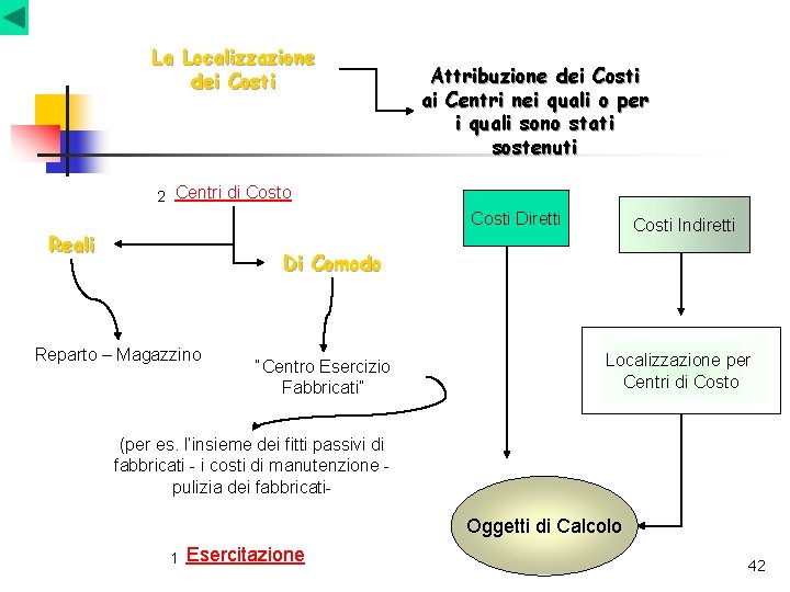 La Localizzazione dei Costi Attribuzione dei Costi ai Centri nei quali o per i