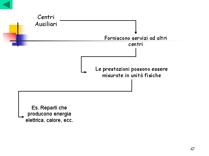 Centri Ausiliari Forniscono servizi ad altri centri Le prestazioni possono essere misurate in unità