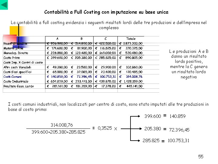 Contabilità a Full Costing con imputazione su base unica La contabilità a full costing