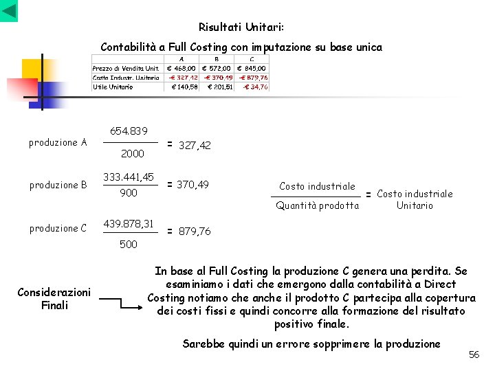 Risultati Unitari: Contabilità a Full Costing con imputazione su base unica produzione A produzione