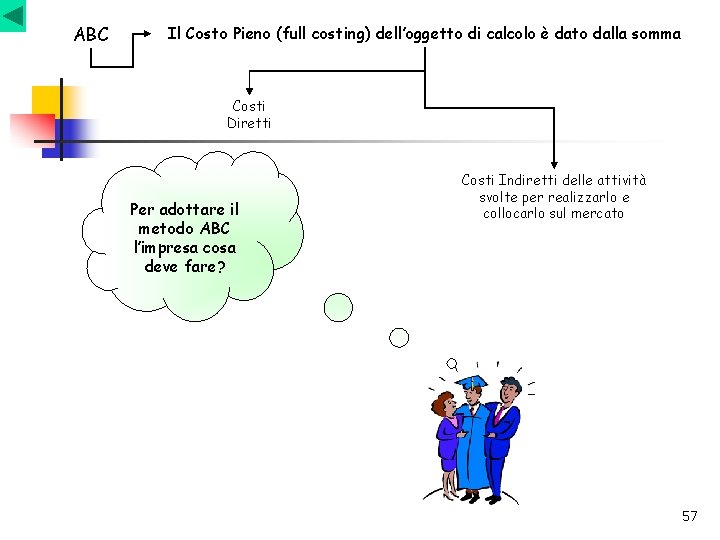 ABC Il Costo Pieno (full costing) dell’oggetto di calcolo è dato dalla somma Costi