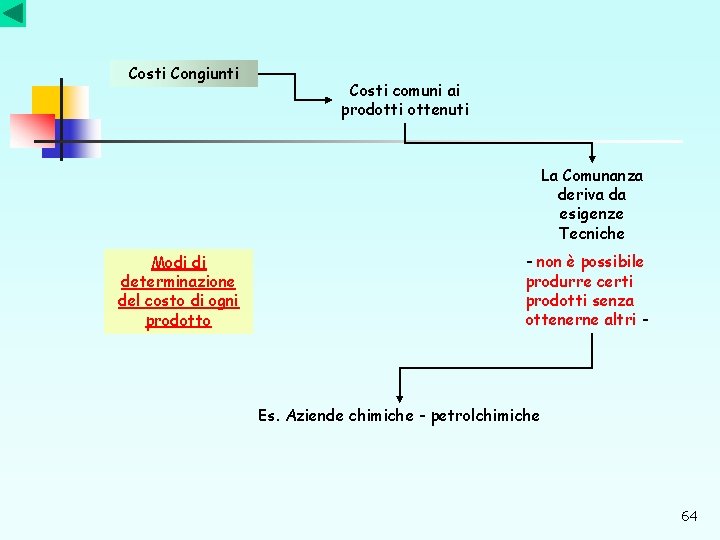 Costi Congiunti Costi comuni ai prodotti ottenuti La Comunanza deriva da esigenze Tecniche Modi