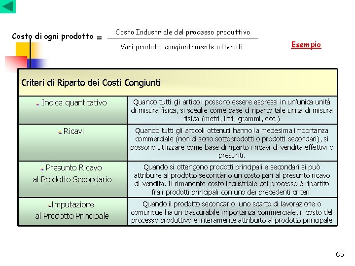 Costo di ogni prodotto = Costo Industriale del processo produttivo Vari prodotti congiuntamente ottenuti