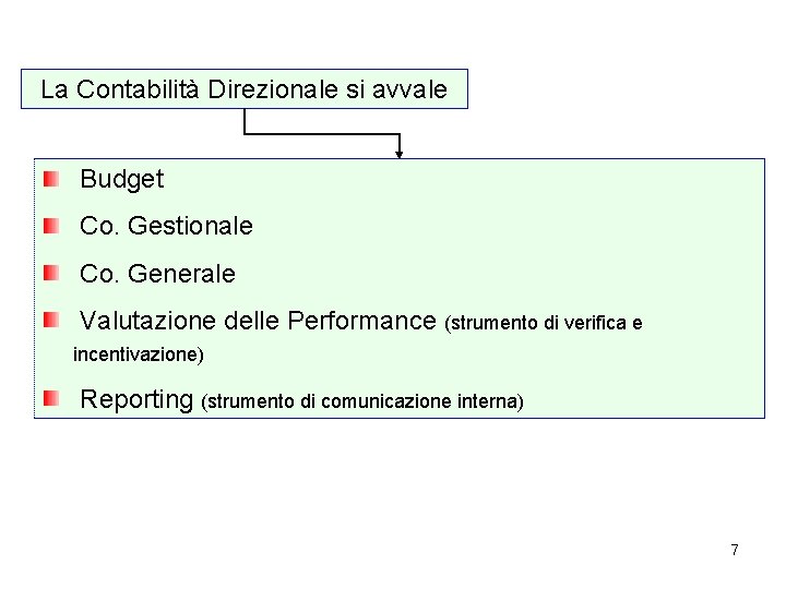 La Contabilità Direzionale si avvale Budget Co. Gestionale Co. Generale Valutazione delle Performance (strumento